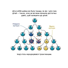 Книга Еволюція. Майбутні генїі - Карлос Пасос Книга Еволюція. Майбутні генїі - Карлос Пасос
