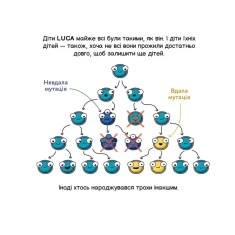 Комплект із трьох книг. Майбутні генії